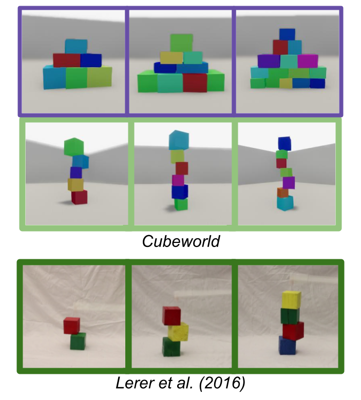 Testing the Limits of Fine-Tuning for Improving Visual Cognition in Vision Language Models