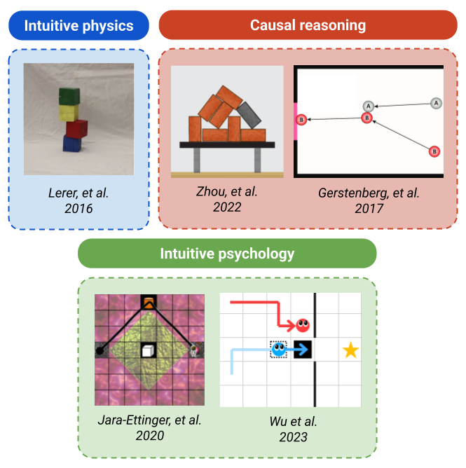 Visual cognition in multimodal large language models